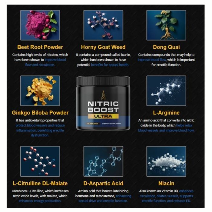 Nitric Boost Ultra Supplement - Image 2